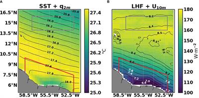 On the importance of the atmospheric coupling to the small-scale ocean in the modulation of latent heat flux